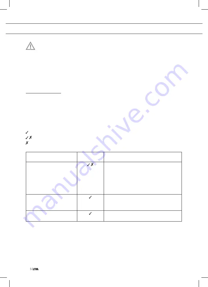 ETNA CMV334RVS Instructions For Use Manual Download Page 10