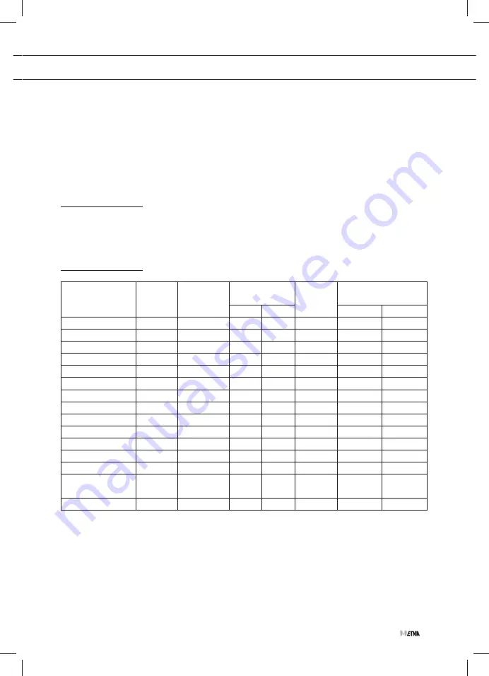 ETNA EWM125B Instructions For Use Manual Download Page 57