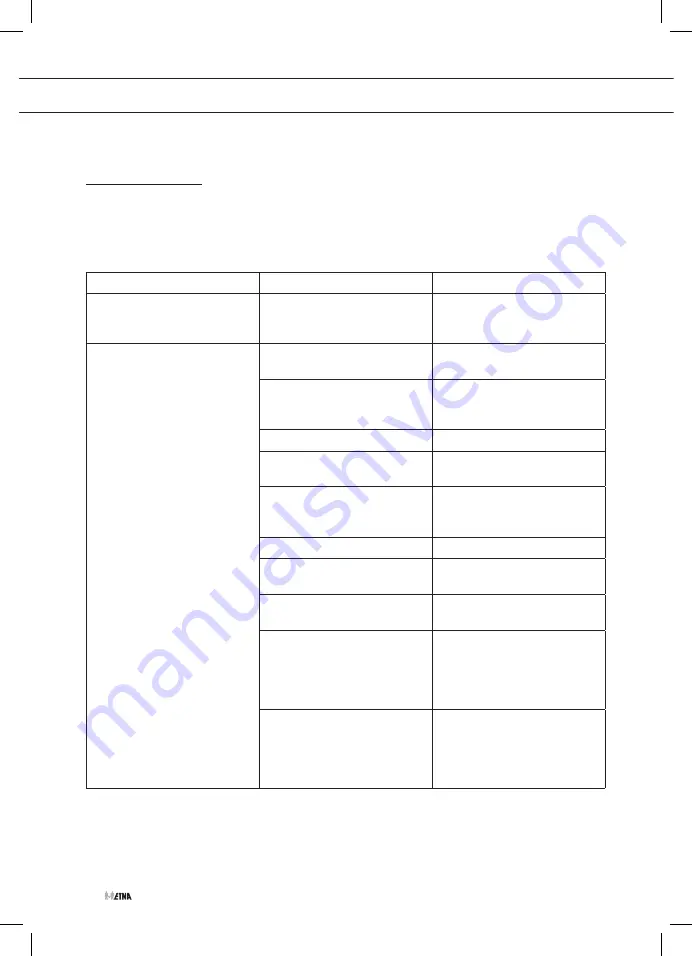 ETNA FFGV561 Series Instructions For Use Manual Download Page 26