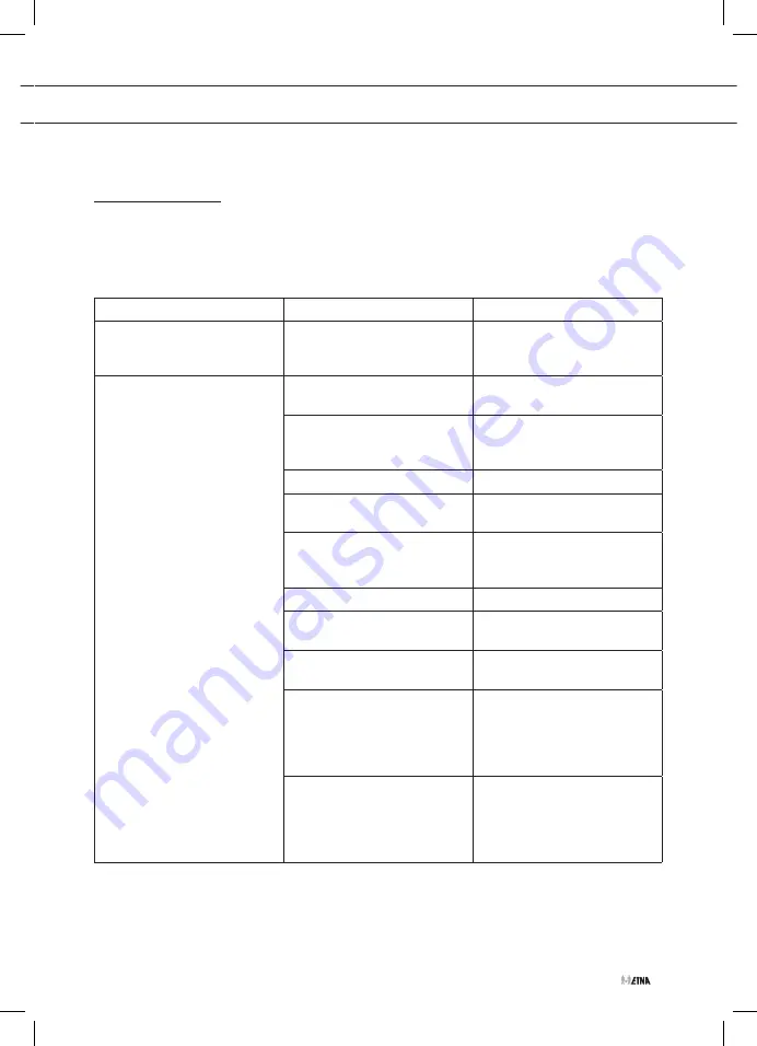 ETNA FG860 Series Instructions For Use Manual Download Page 21