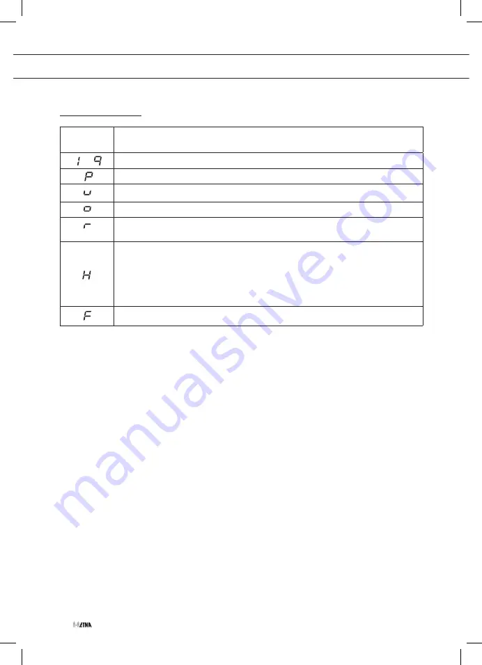 ETNA FIV560 Series Instructions For Use Manual Download Page 12