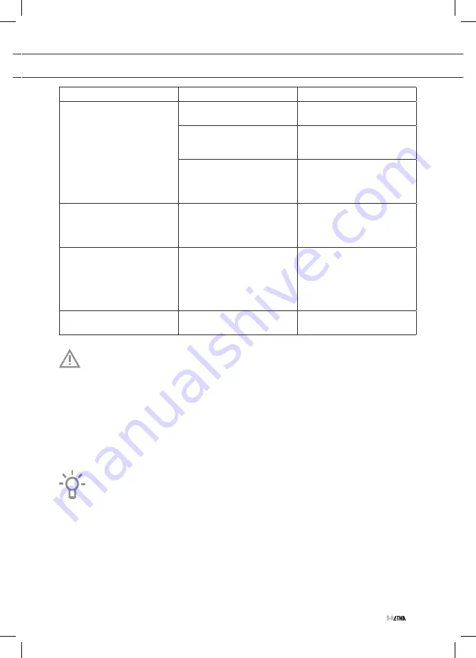 ETNA FIV560 Series Instructions For Use Manual Download Page 19