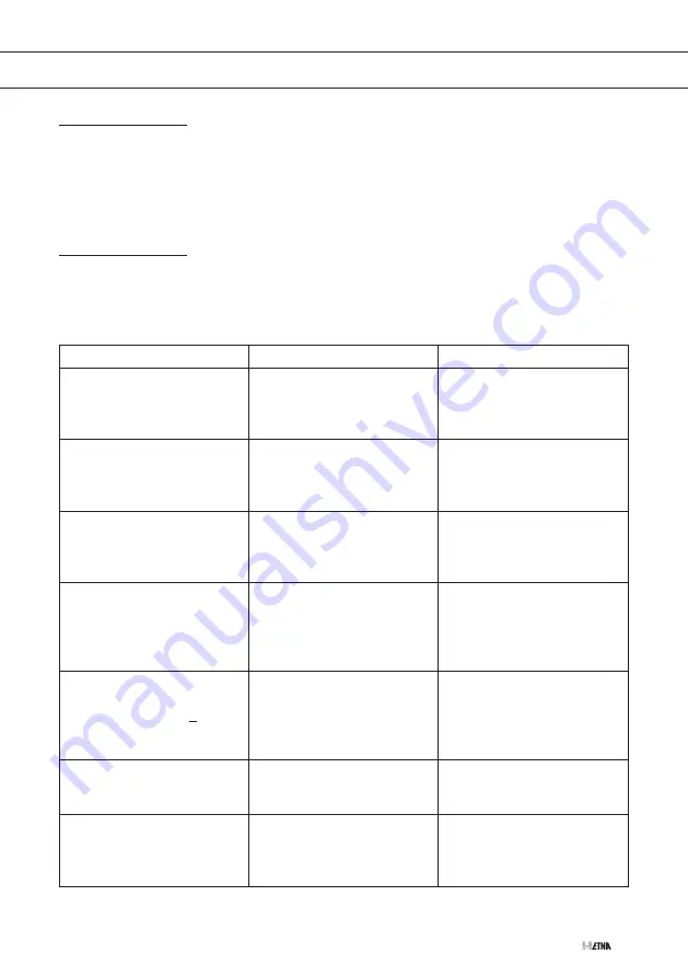 ETNA KIF160 Series Instructions For Use Manual Download Page 53