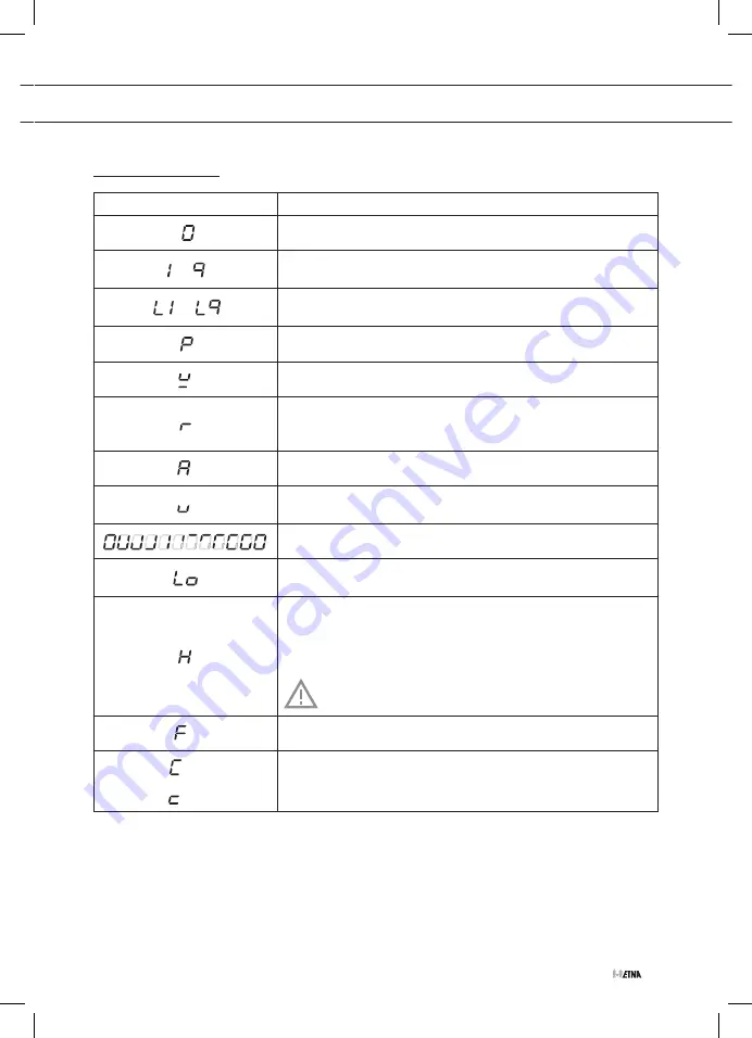 ETNA KIF780 Series Instructions For Use Manual Download Page 7