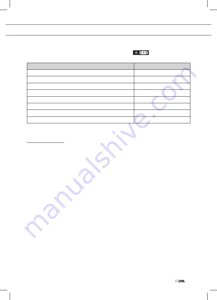 ETNA KVO282 Instructions For Use Manual Download Page 99