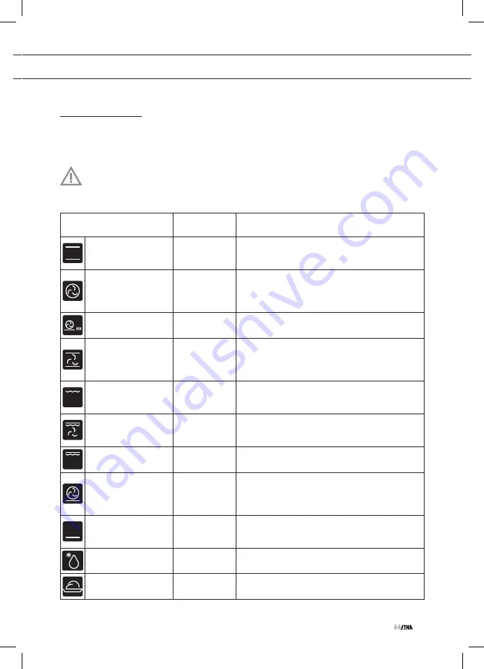 ETNA OM470RVS Instructions For Use Manual Download Page 23