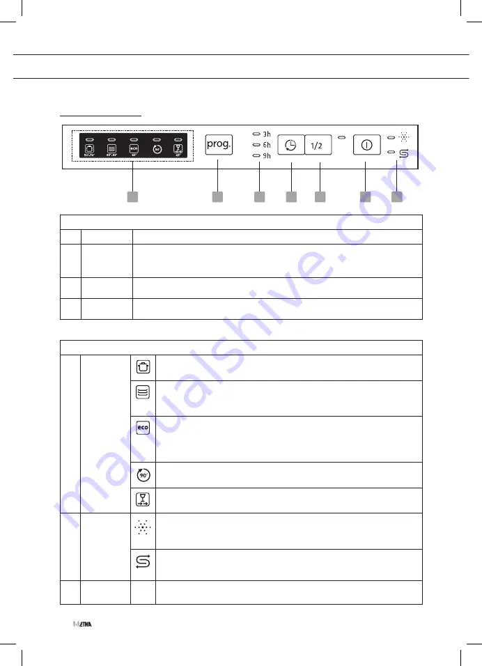 ETNA VW549ZIL Instructions For Use Manual Download Page 10