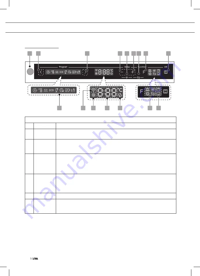 ETNA VW738MC Instructions For Use Manual Download Page 10