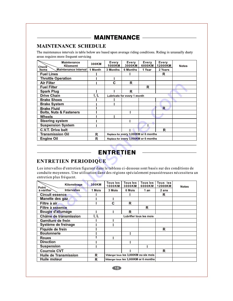 Eton ATV8E - SERVICE Service Manual Download Page 21