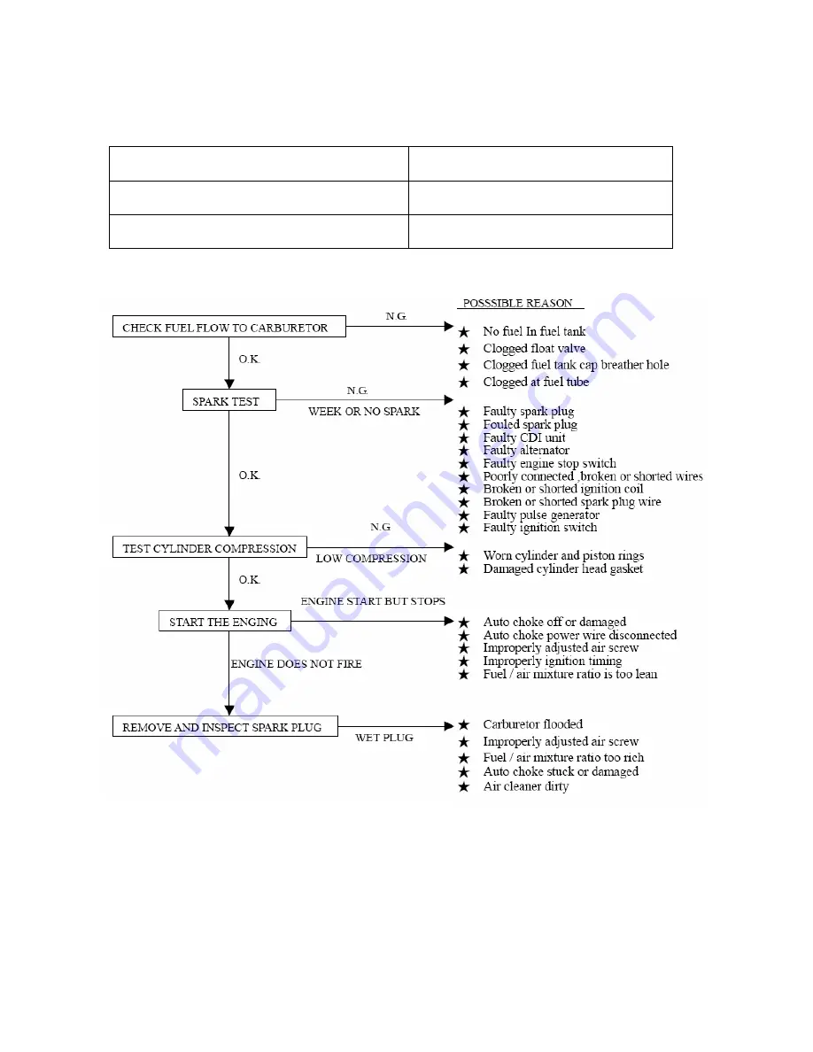 Eton VIPER 70 Service Manual Download Page 119