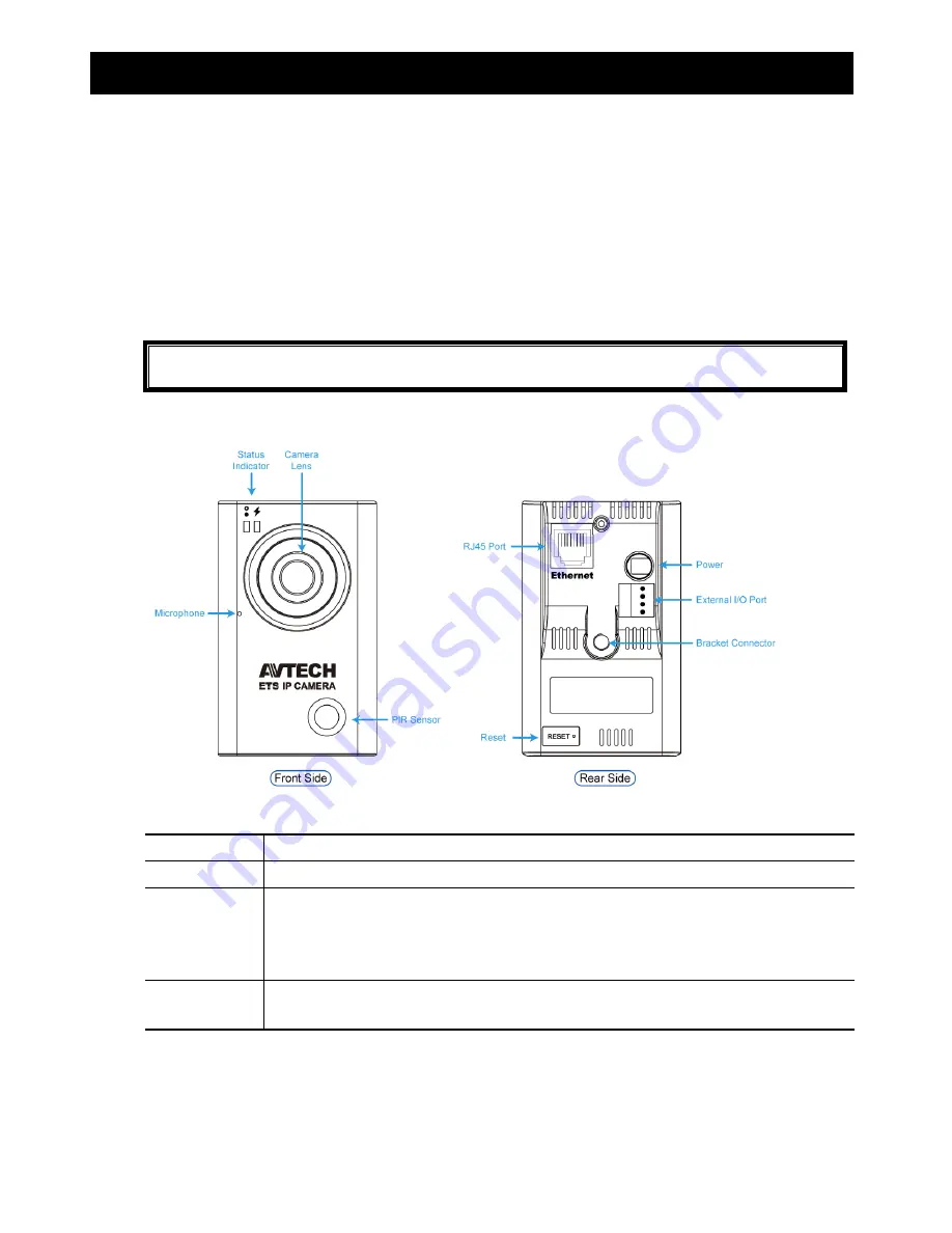 ETS AVM301 Operation Manual Download Page 5