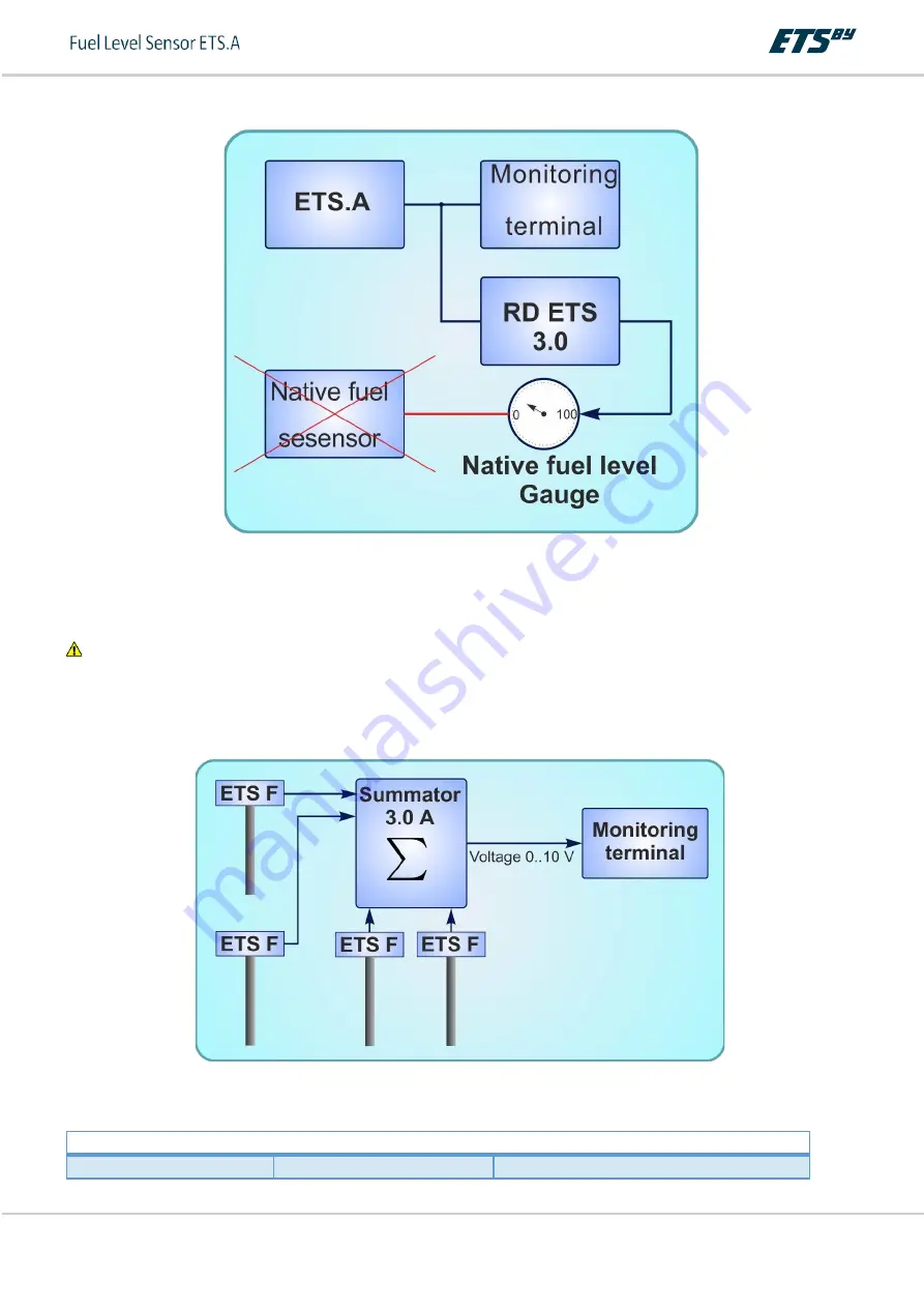 ETS ETS.A Operating Manual Download Page 7