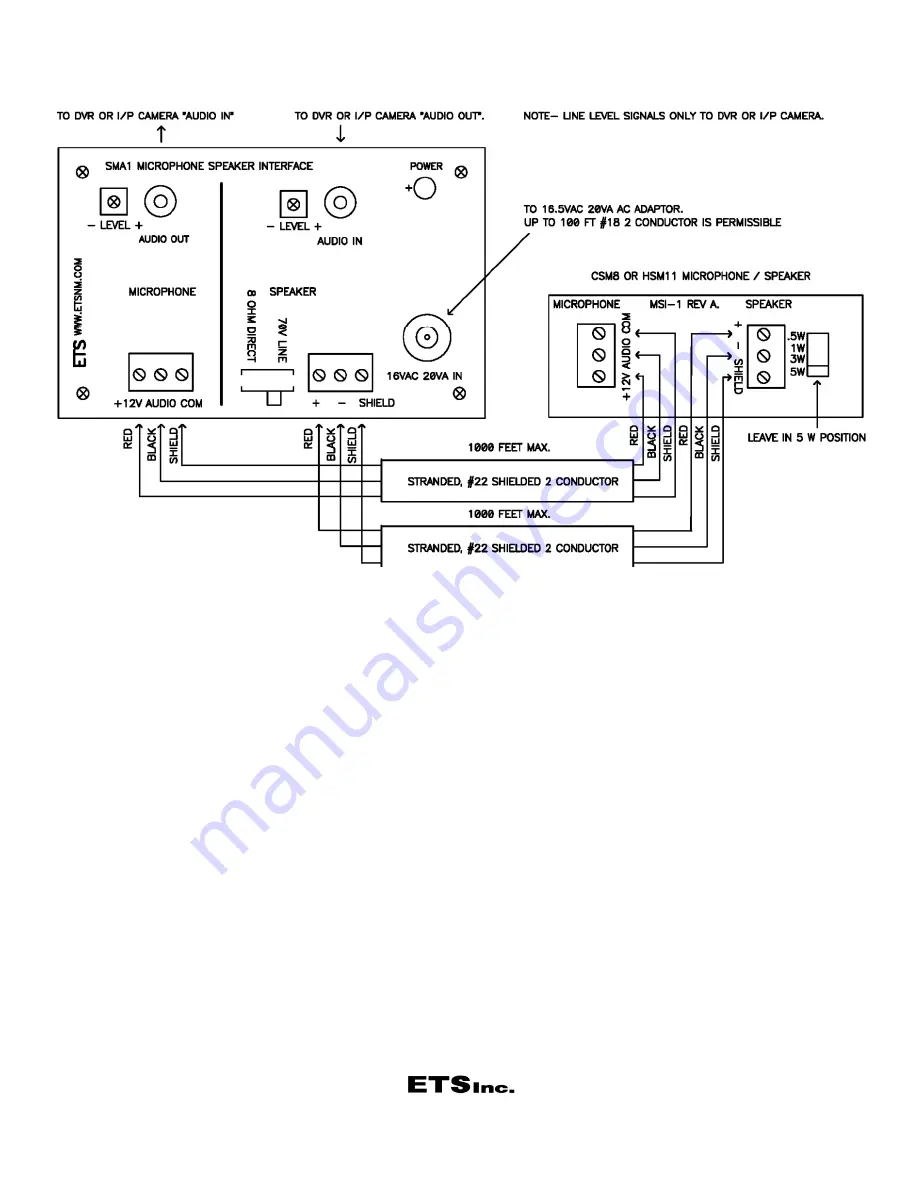 ETS HSM11-SMA1 Instructions Download Page 2