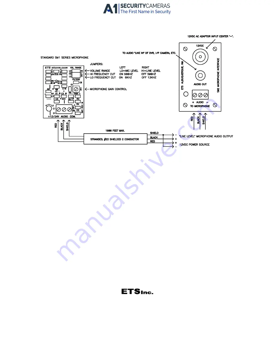 ETS SM1-HD Manual Download Page 2