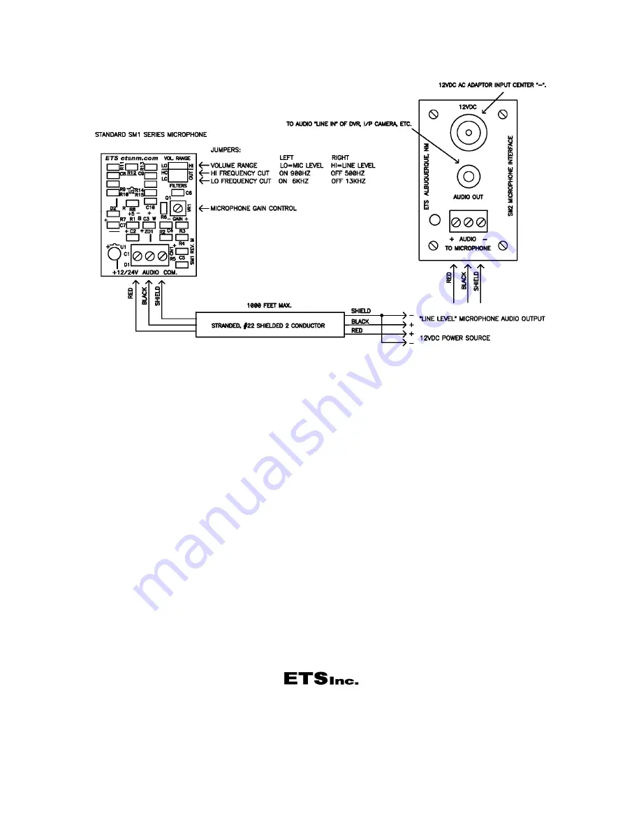 ETS SM1-SD Instructions Download Page 2