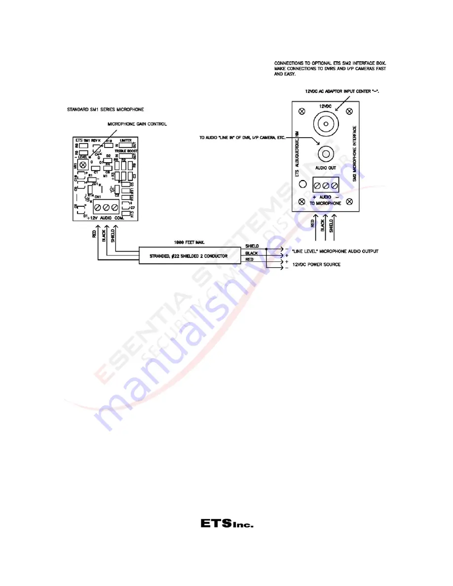 ETS SM1-TR-LE Instructions Download Page 2