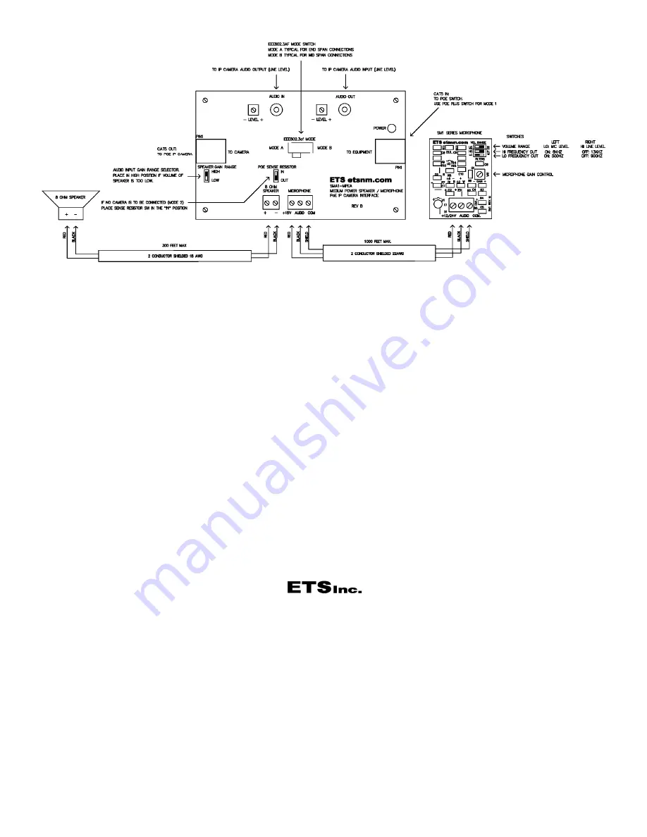 ETS SMA1-MPEA Instructions Download Page 2