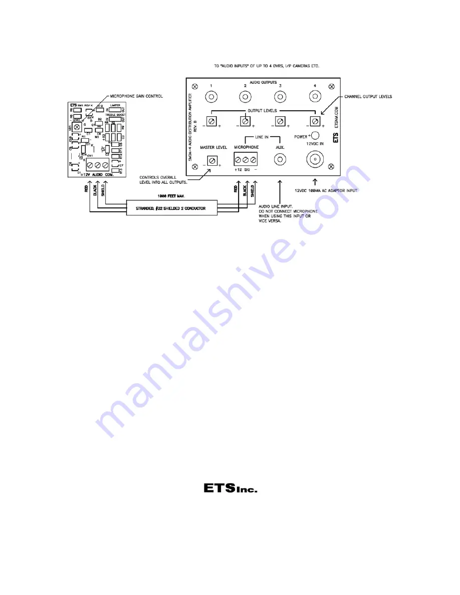 ETS SMDA4 Instructions Download Page 2