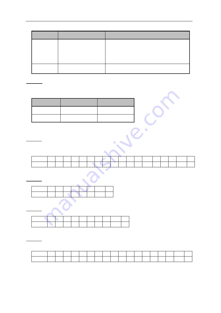 EUCHNER HBAS 094594 Manual Download Page 32