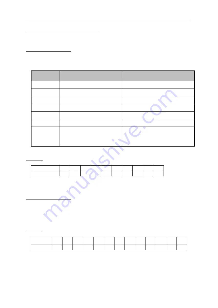 EUCHNER HBAS 094594 Manual Download Page 69