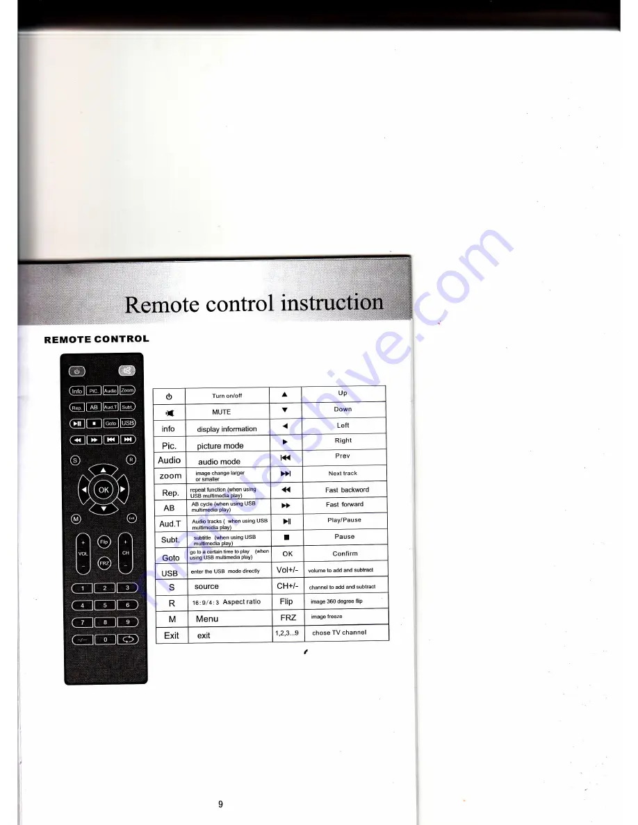 EUG EUG X88 User Manual Download Page 11