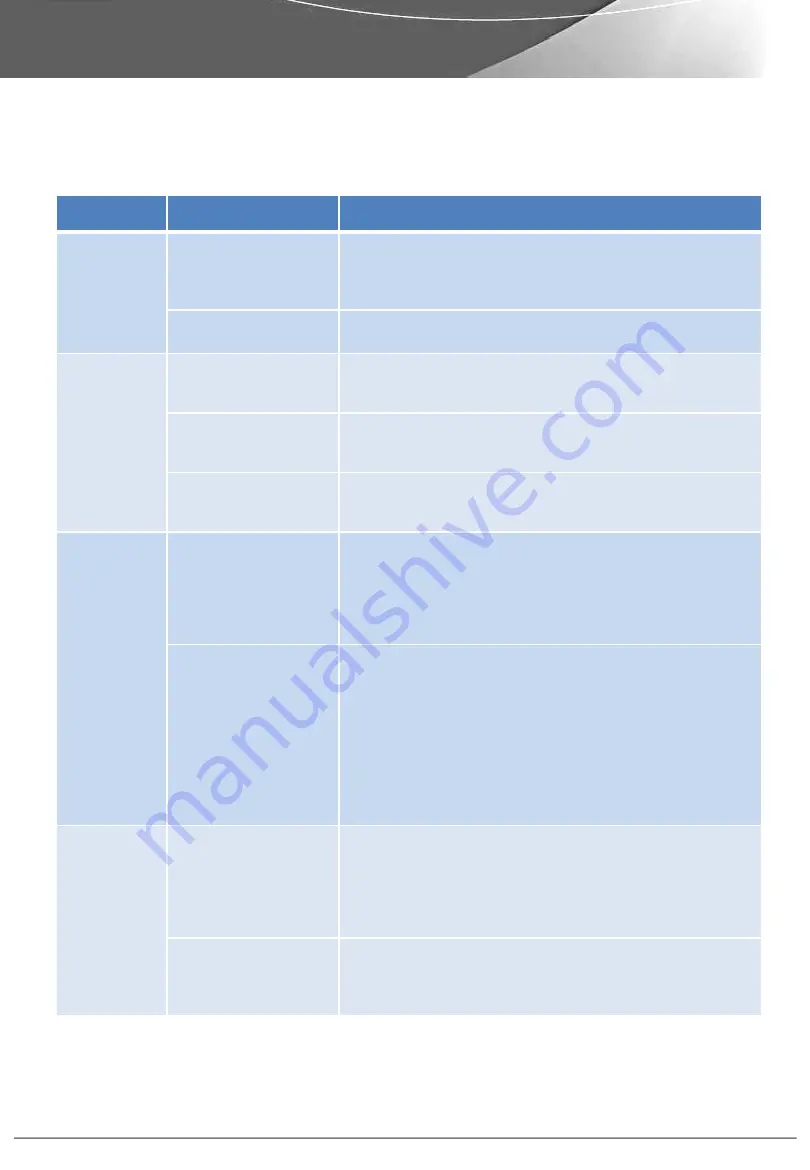 EunSung HydraBeauty Operator'S Manual Download Page 25