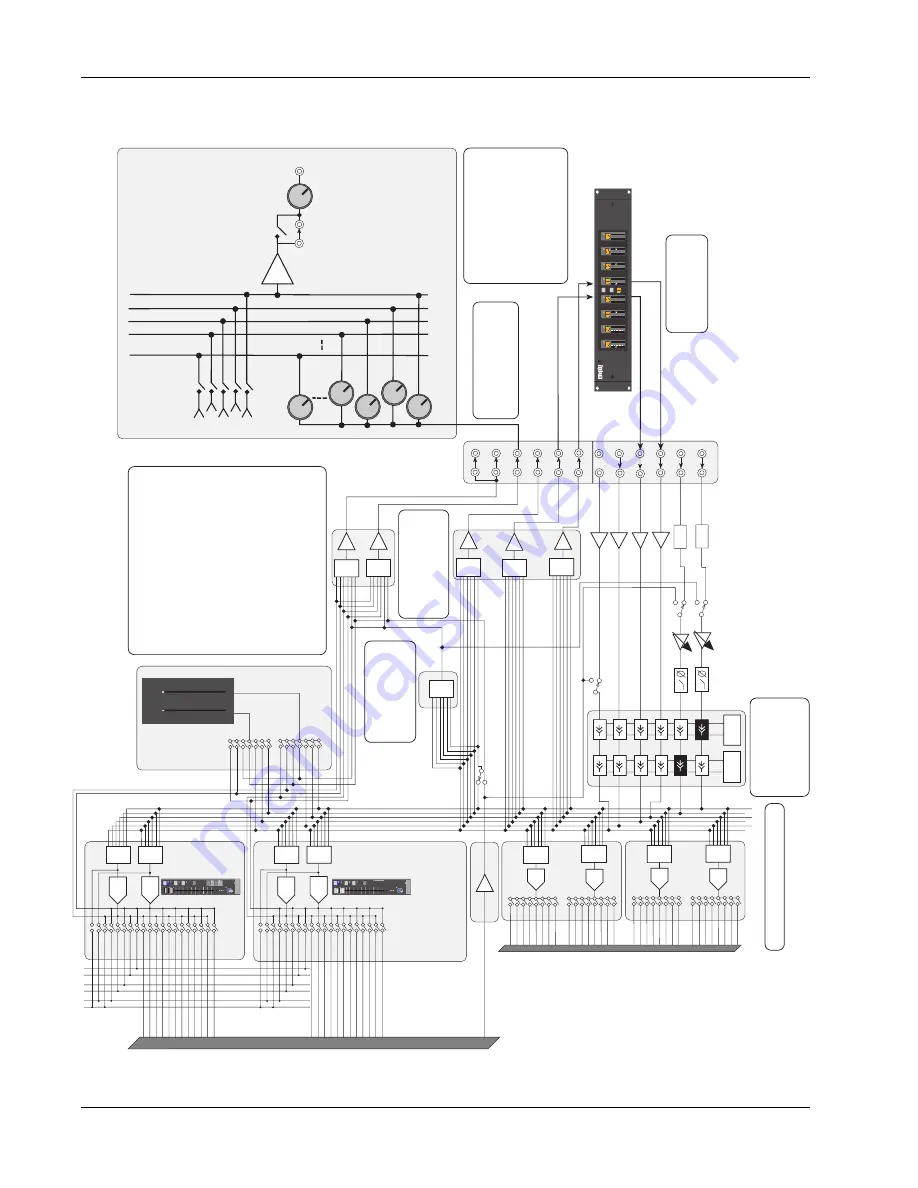 Euphonix MixView CS2000 Operation Manual Download Page 38