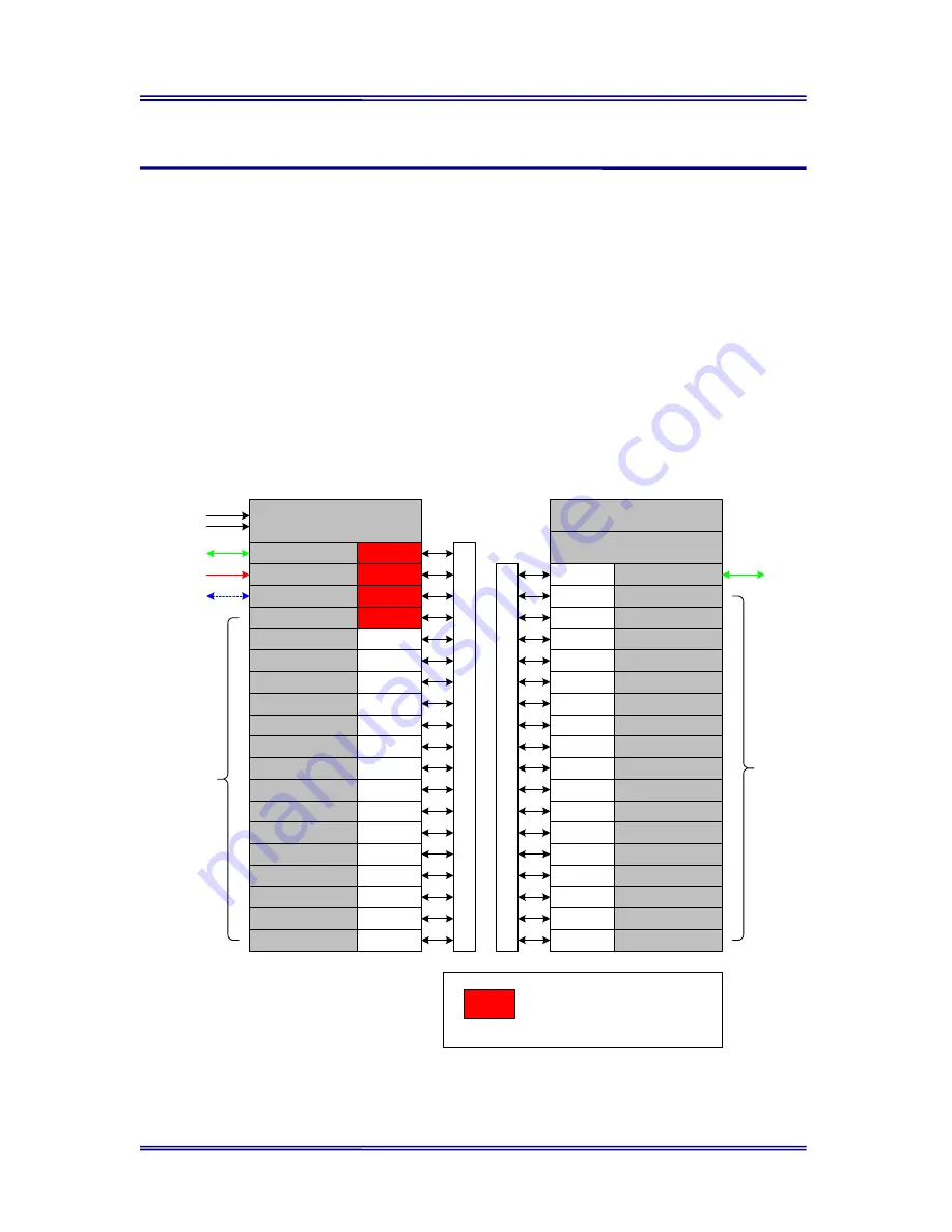 Euphonix Modular I/O Configuration Manual Download Page 23