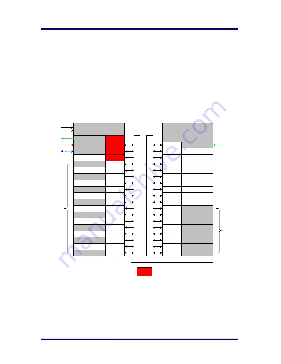 Euphonix Modular I/O Скачать руководство пользователя страница 28