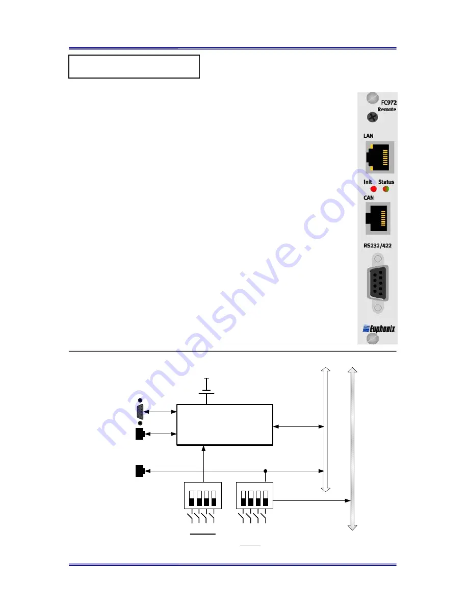 Euphonix Modular I/O Configuration Manual Download Page 62