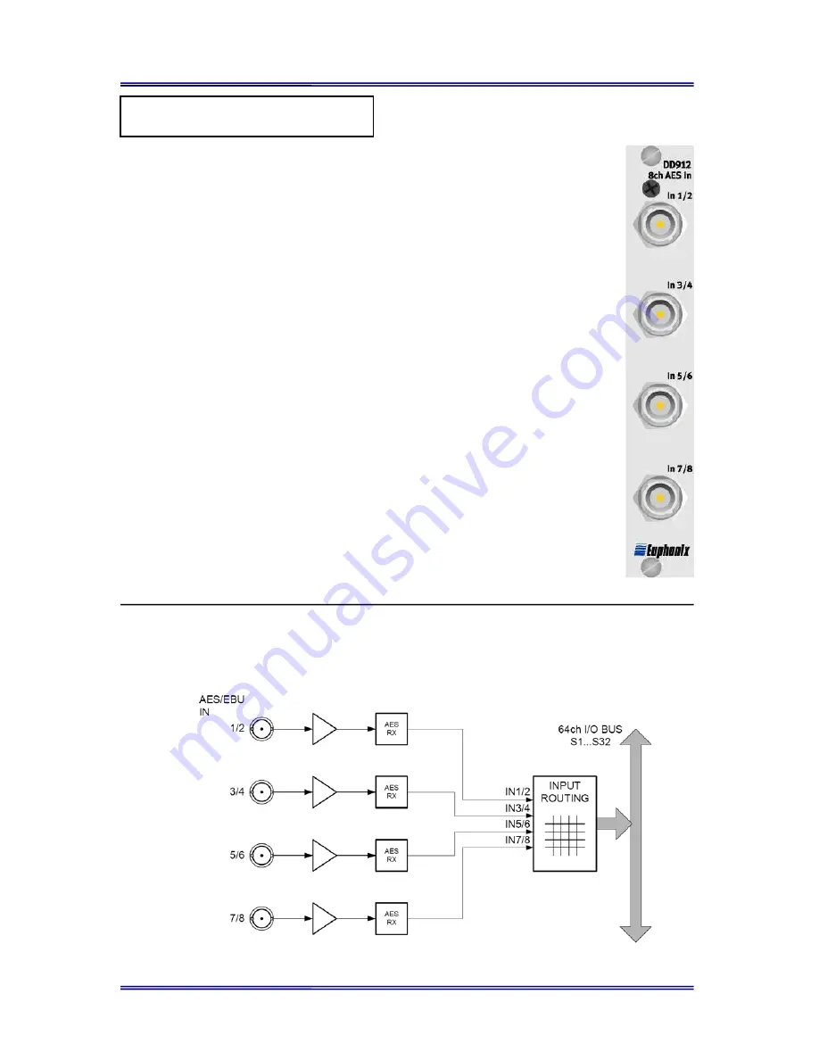 Euphonix Modular I/O Configuration Manual Download Page 91