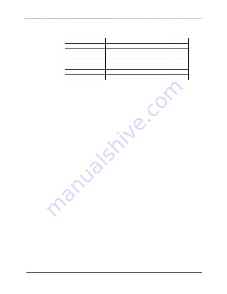 Euphonix S5 Surface Modules Manual Download Page 47