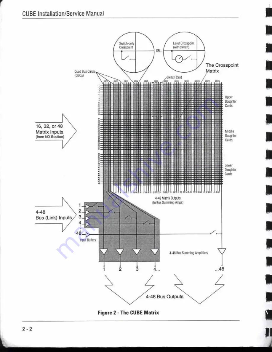 Euphonix The CUBE Скачать руководство пользователя страница 9