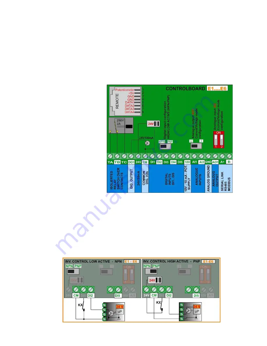 EURA DRIVES E800 series Скачать руководство пользователя страница 26