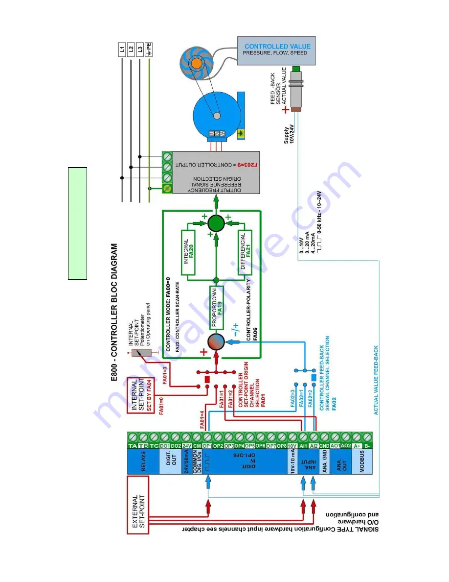 EURA DRIVES E800 series Скачать руководство пользователя страница 65