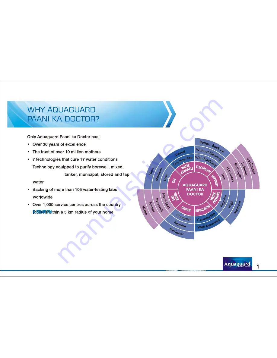 Eureka Forbes Aquaguard Flo User Manual Download Page 3