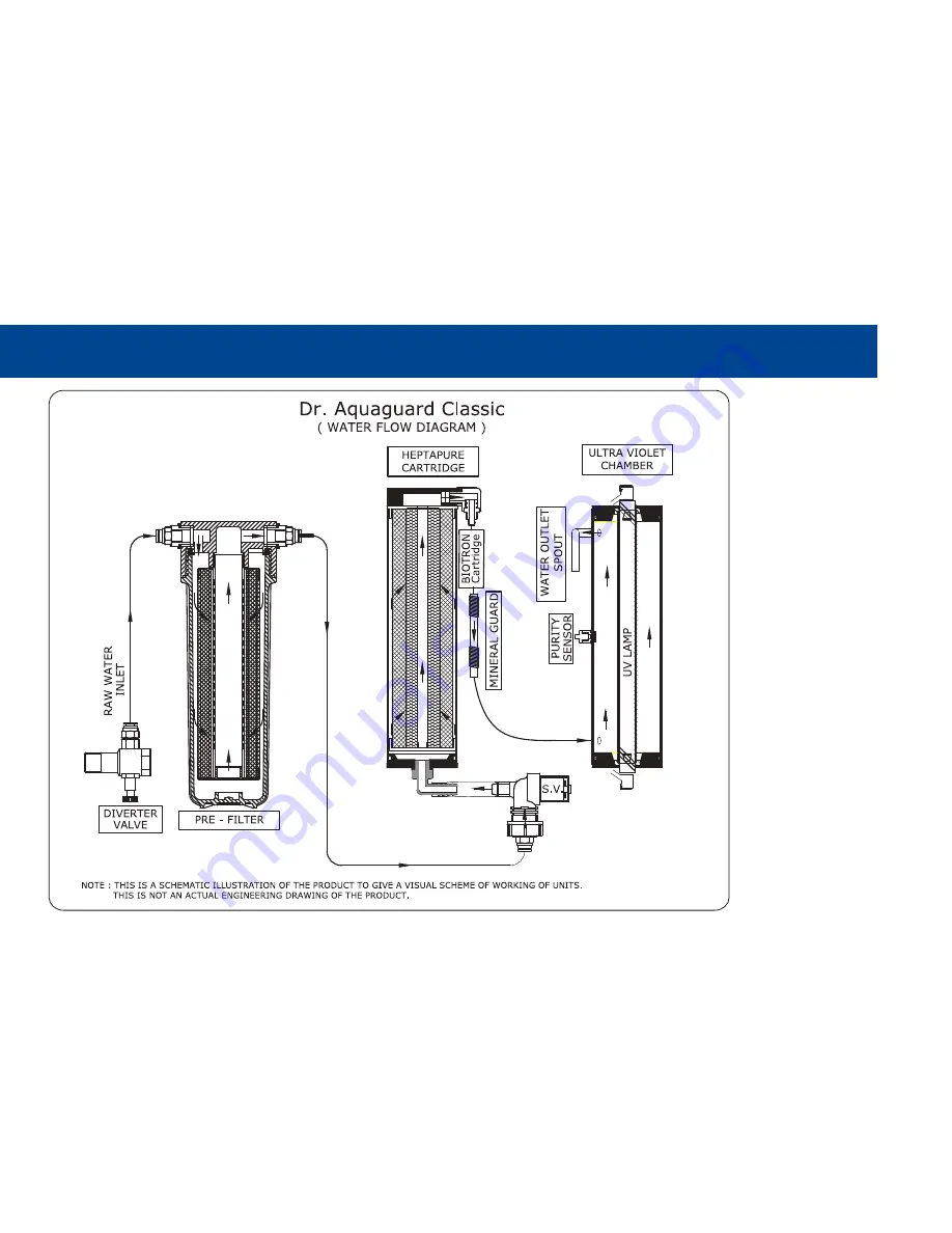 Eureka Forbes dr. aquaguard classic uv+ User Manual Download Page 6