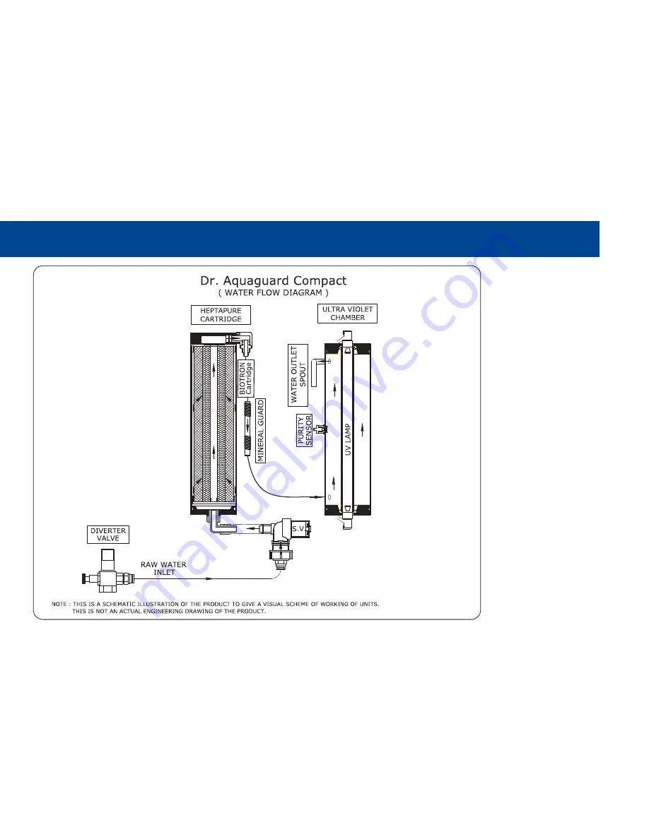 Eureka Forbes dr. aquaguard classic uv+ User Manual Download Page 8