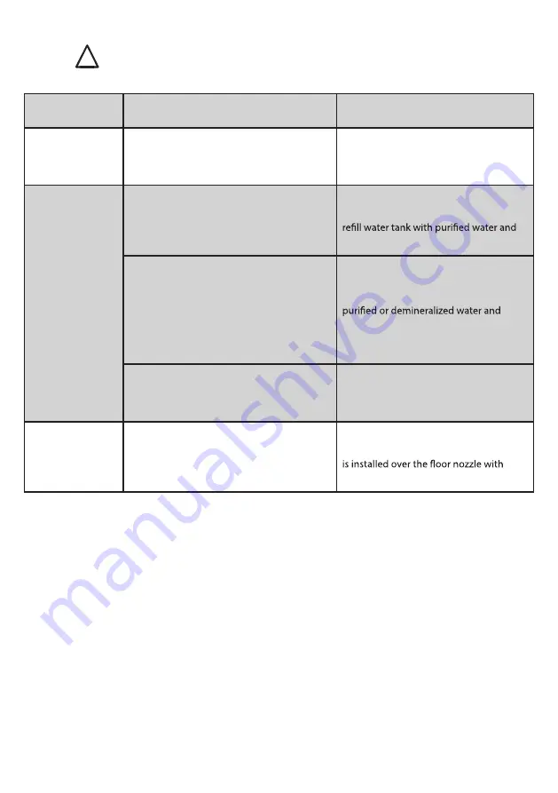 Eureka NEM100 Series Owner'S Manual Download Page 12