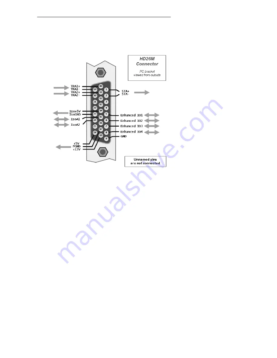 Euresys EureCard Grablink Series Manual Download Page 28