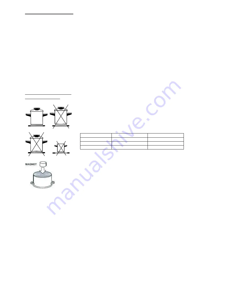 Euro Appliances EIS900B Instructions For Use And Installation Download Page 8