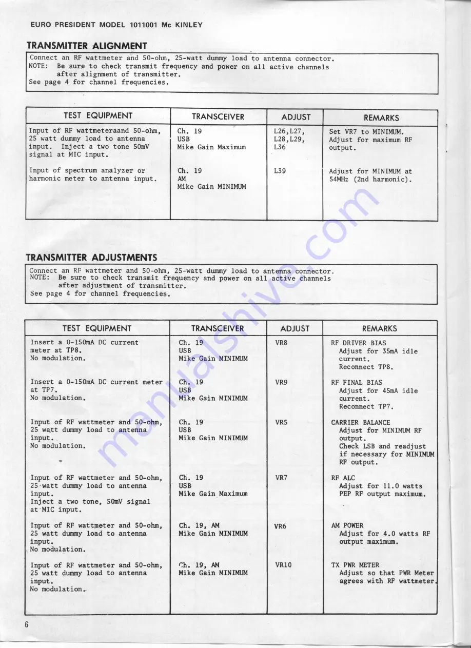 Euro President 1011001 McKinley Maintenance Manual Download Page 5