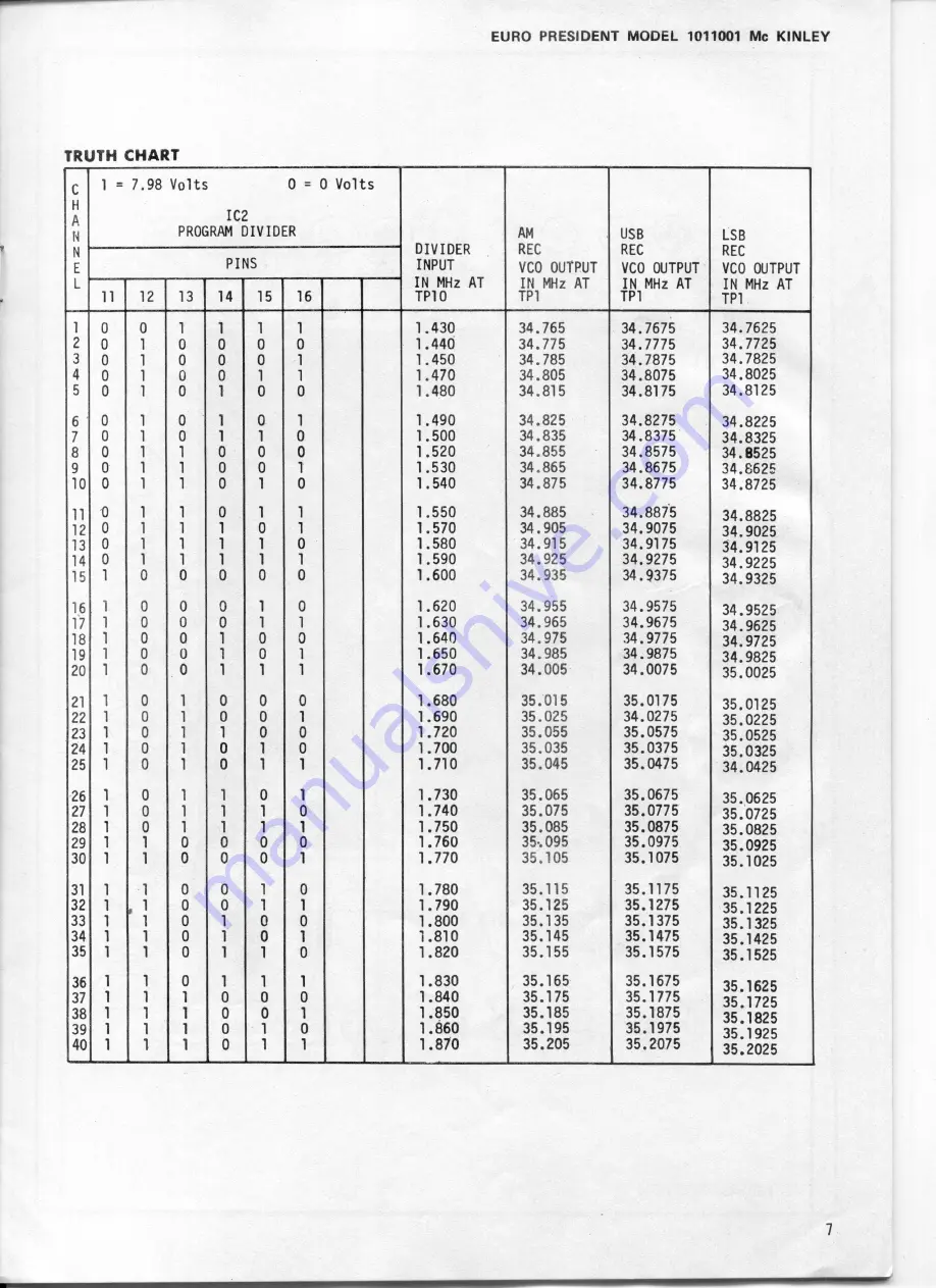 Euro President 1011001 McKinley Maintenance Manual Download Page 6