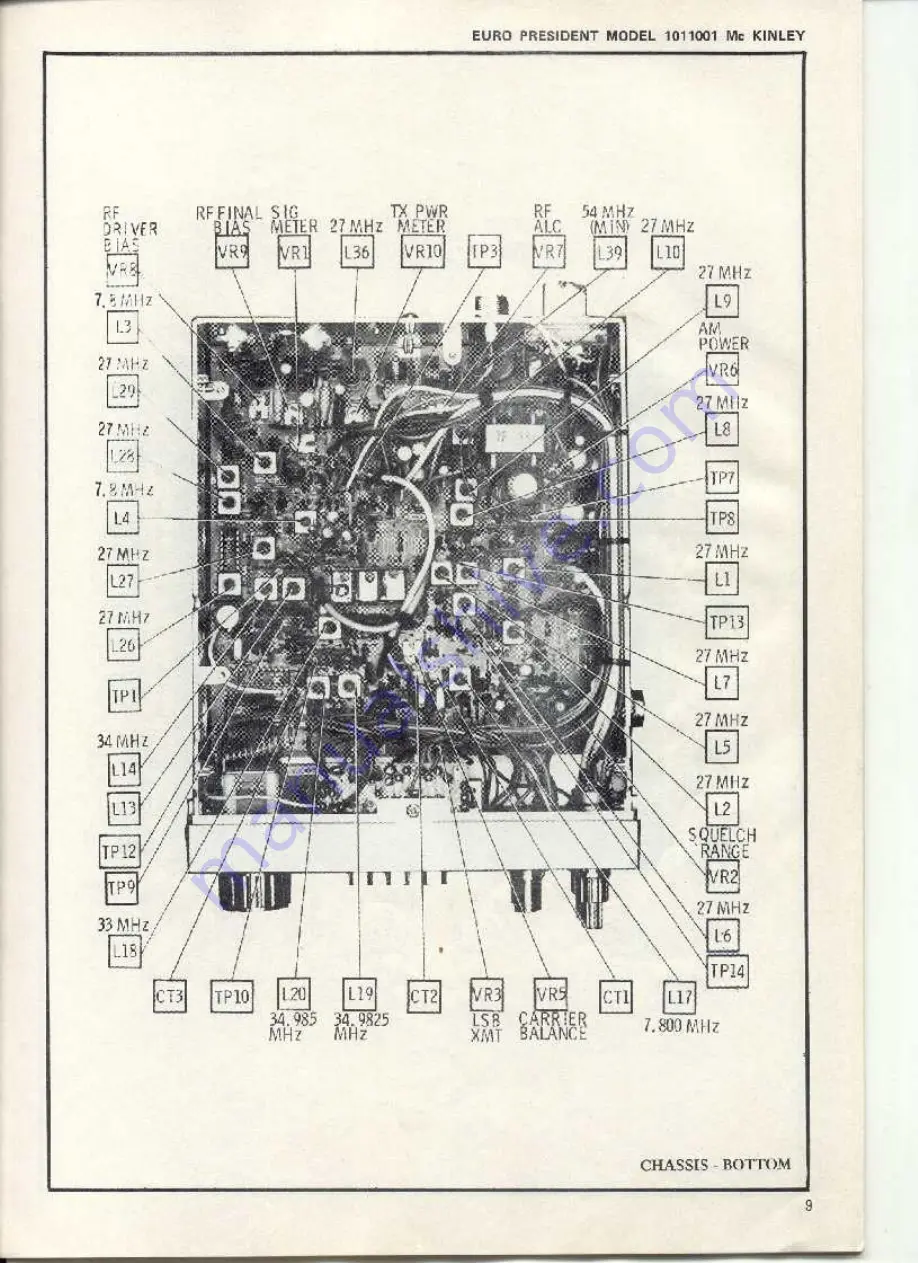 Euro President 1011001 McKinley Maintenance Manual Download Page 8