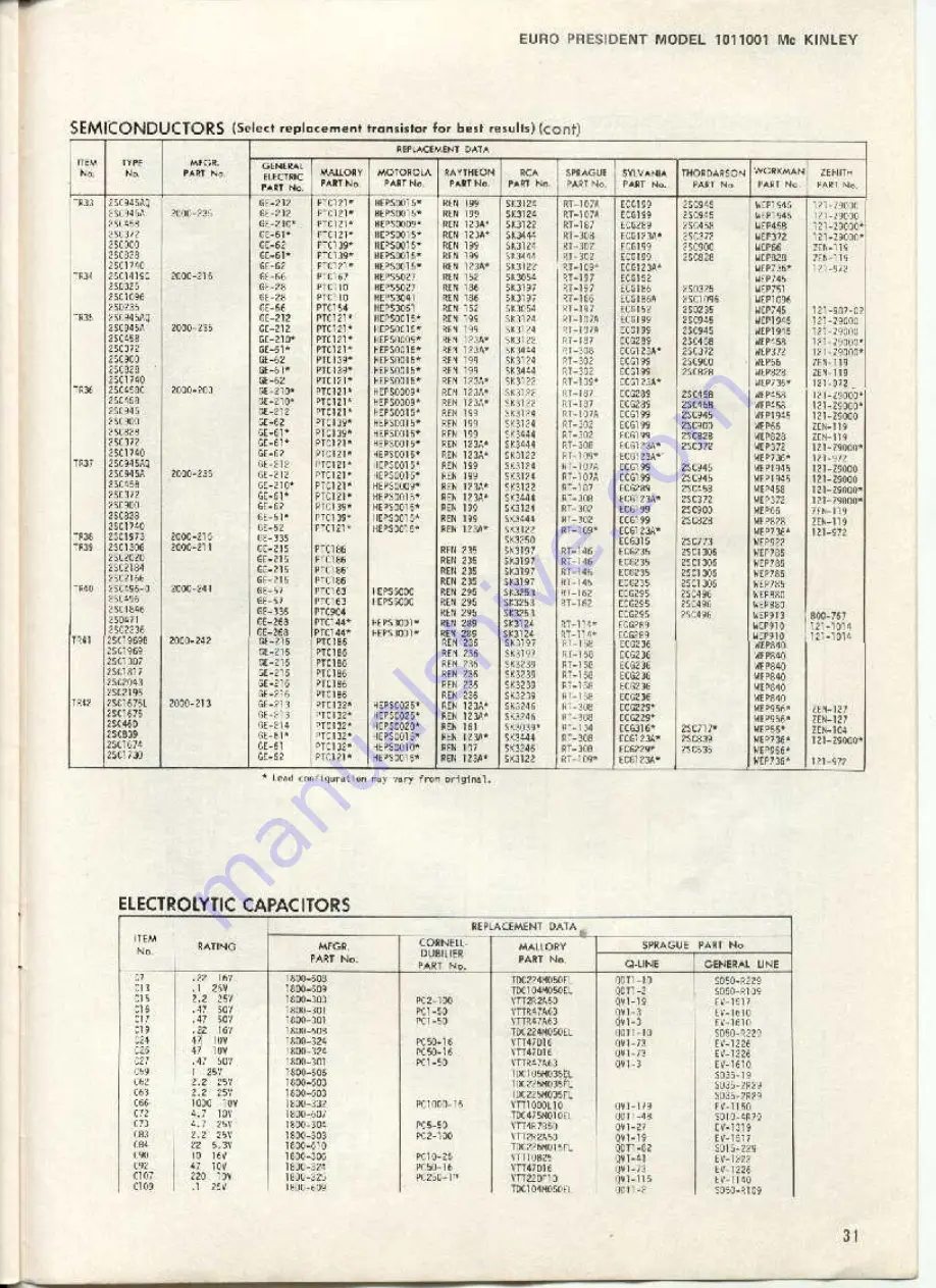 Euro President 1011001 McKinley Maintenance Manual Download Page 30