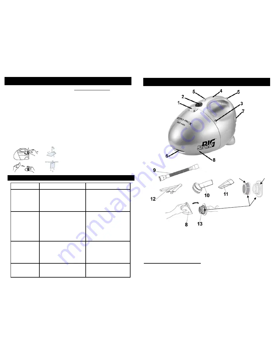 Euro-Pro BIG SHARK V1505 Owner'S Manual Download Page 3