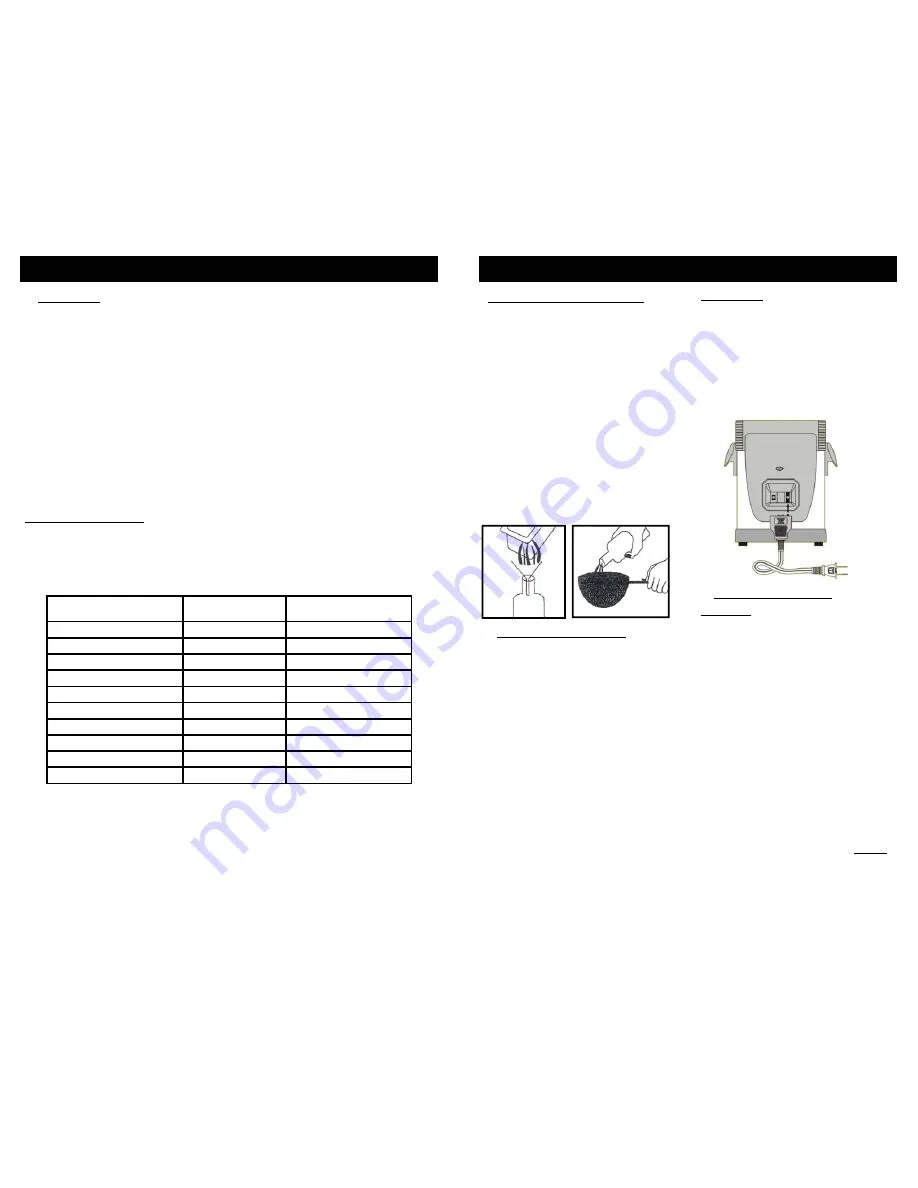 Euro-Pro F1061 Скачать руководство пользователя страница 5