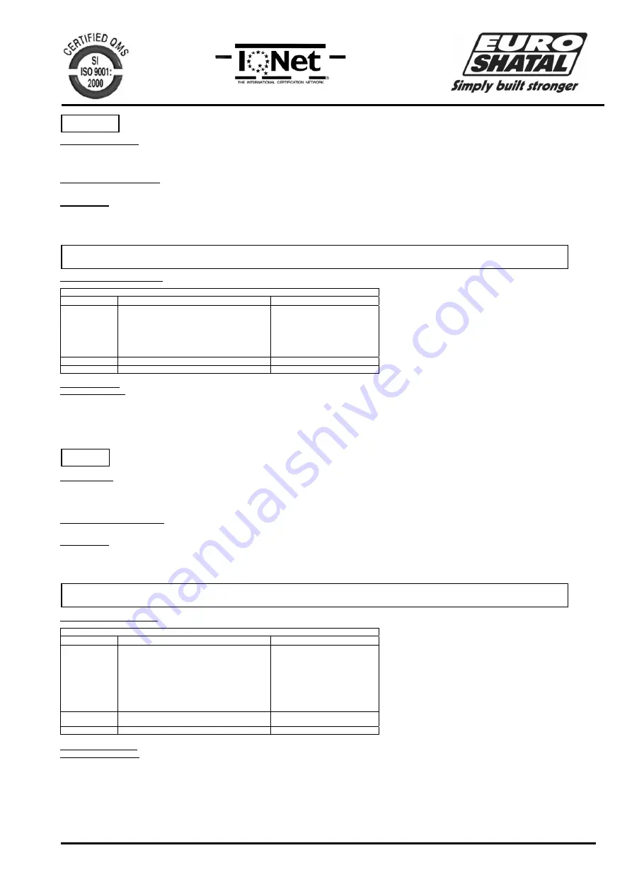 Euro Shatal CS-454M Operating Instructions/Spare Parts List Download Page 7