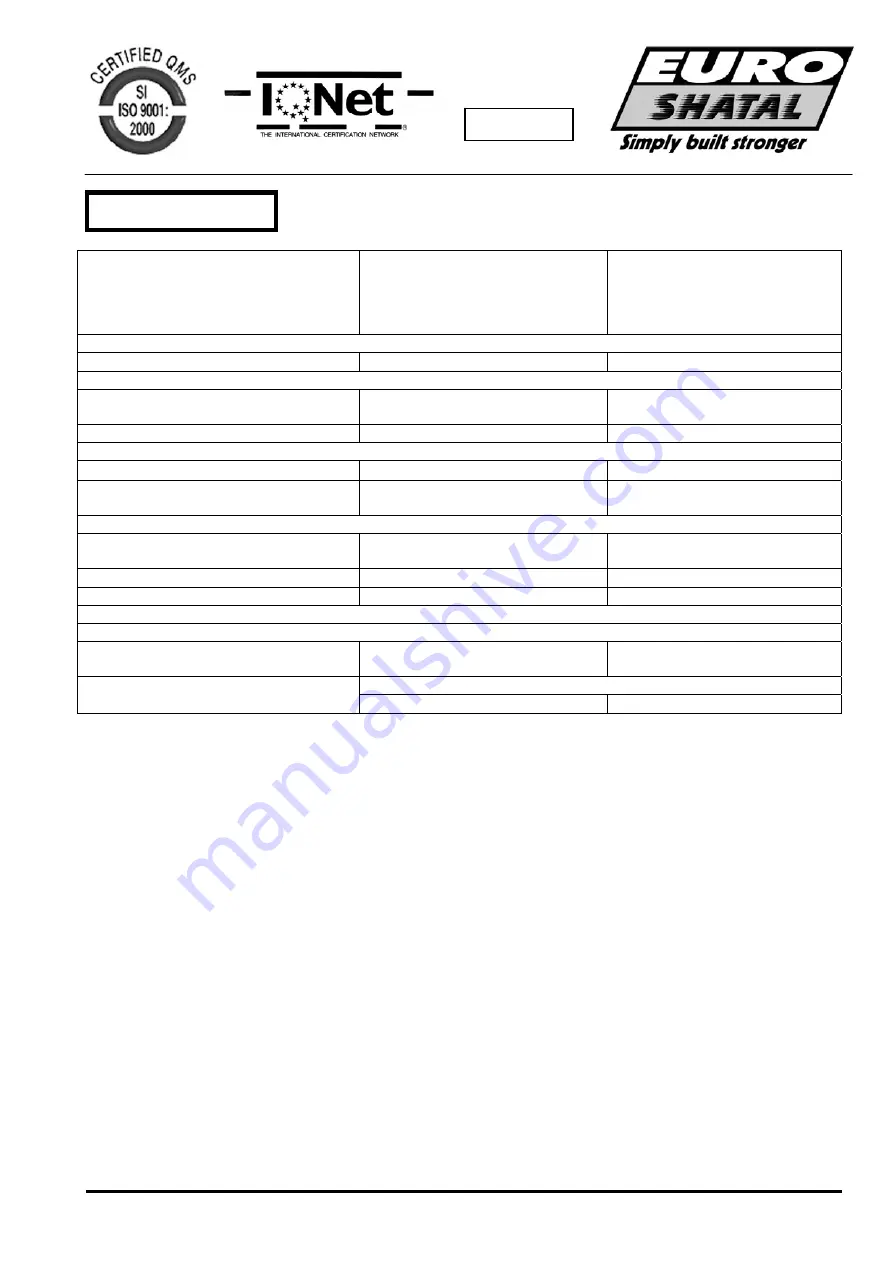 Euro Shatal M12800 Operating Instructions/Spare Parts List Download Page 17