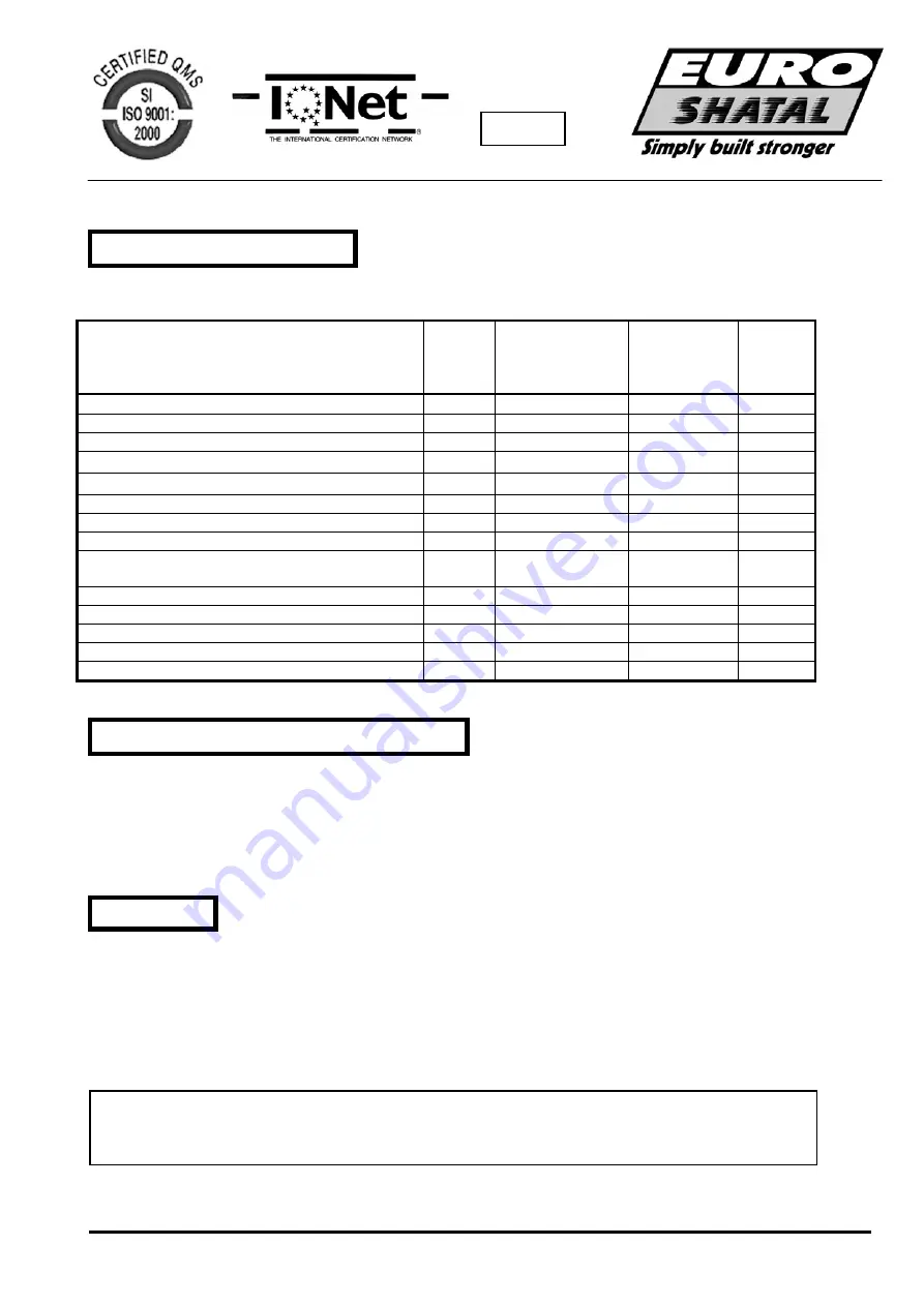 Euro Shatal M12800 Operating Instructions/Spare Parts List Download Page 29